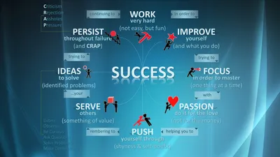 Golden Motivational Wallpaper Abstract Wallpaper 4K 1920x1080 Hd, Desktop, Wallpaper, Featuring, A, Motivational, Blueprint, Diagram, Keywords, Like, Work, Persist, Gray, Brown, Green, Ultrawide, Full HD