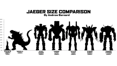 Silhouette Size Comparison Jaegers Movie Technology Wallpaper 4K 1920x1080 Hd, Desktop, Wallpaper, Featuring, A, Silhouette, Size, Comparison, Jaegers, Movie, Pacific, Rim, White, Black, Ultrawide, Full HD