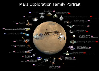 Nasa Space Themed Graph Wallpaper 4K, Space category