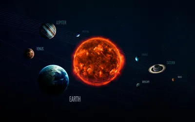 Bold Sci Wallpaper Space Wallpaper 4K 1920x1201 Sci‑fi, Hd, Pc, Desktop, Wallpaper, Stylized, Solar, System, Glowing, Red, Star, Center, Brown, Ultrawide, Full HD