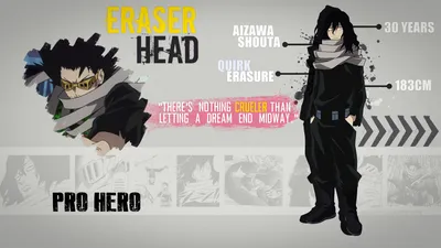 Vivid Anime Wallpaper Abstract Wallpaper 4K 2200x1236 Anime-inspired, Hd, Wallpaper, Featuring, Aizawa, Shouta, Also, Known, Eraser, Head, Highlighting, His, Gray, White, Ultrawide, Full HD